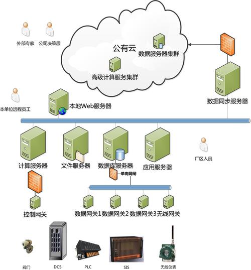 智能化工厂_案例_应用案例_产品与解决方案_和利时-智能化成就卓越