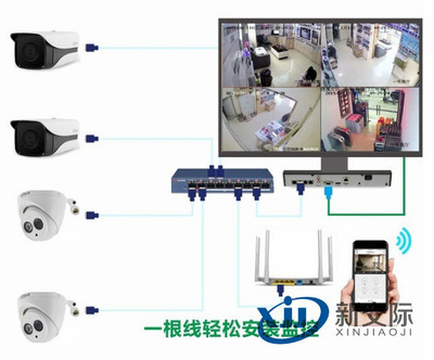 郑州汽车4S店监控摄像头报价网络眼销售安装公司