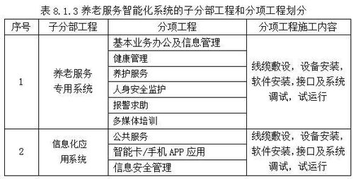 安联网守护养老安全丨智慧养老不能任性, 养老服务智能化系统技术标准 来了