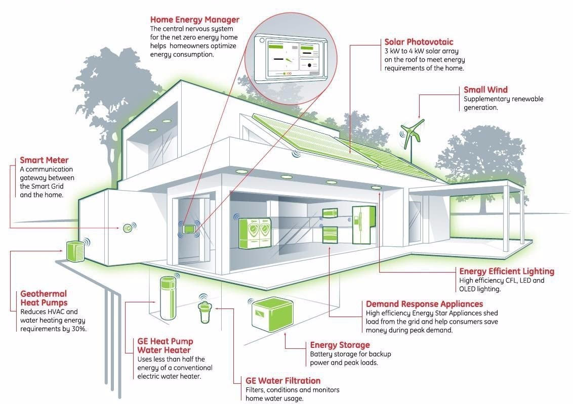 建筑智能化工程实施程序及技术要求_其它_网