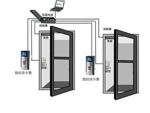 指纹门禁考勤一体机 门禁安装 苏州金迅捷智能科技